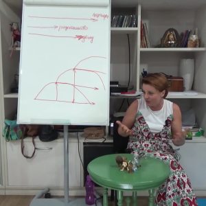 Boomstream poster YYeirwjr 7 возрастов детства 1 - 7ВД Лекция 1_с_медитацией.mp4